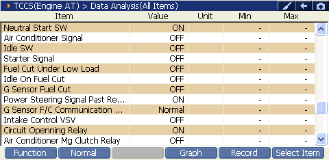 2000 RPM preview